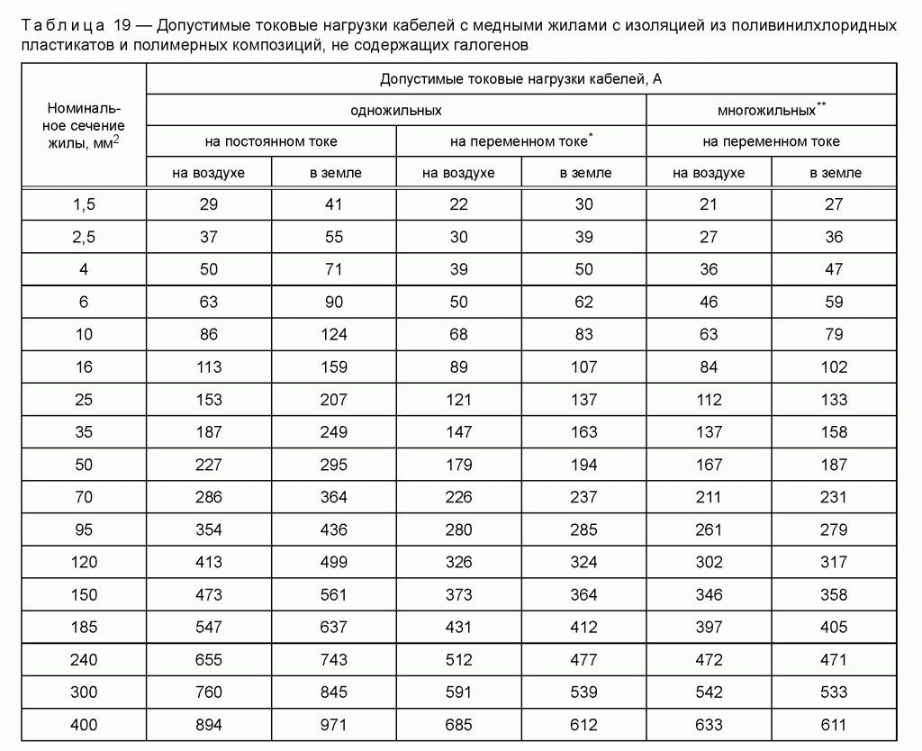 Таблица расчета нагрузок: Расчёт нагрузок по РТМ 36.18.32.4-92 (программа)