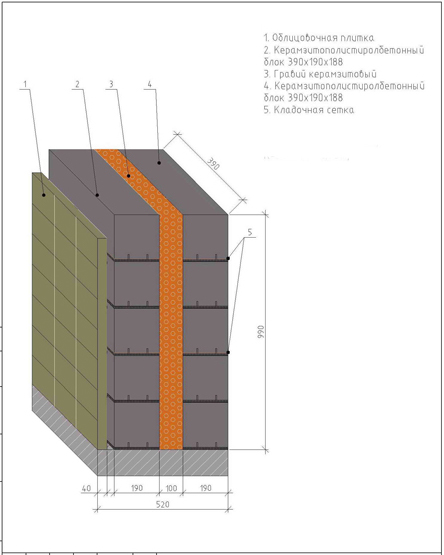 Пирог утепления стены из шлакоблока