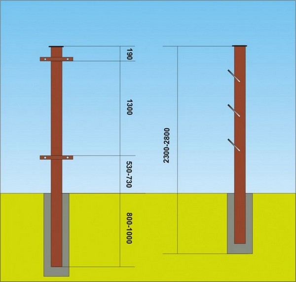 Установка бетонных столбов для забора: Установка бетонных столбов для .
