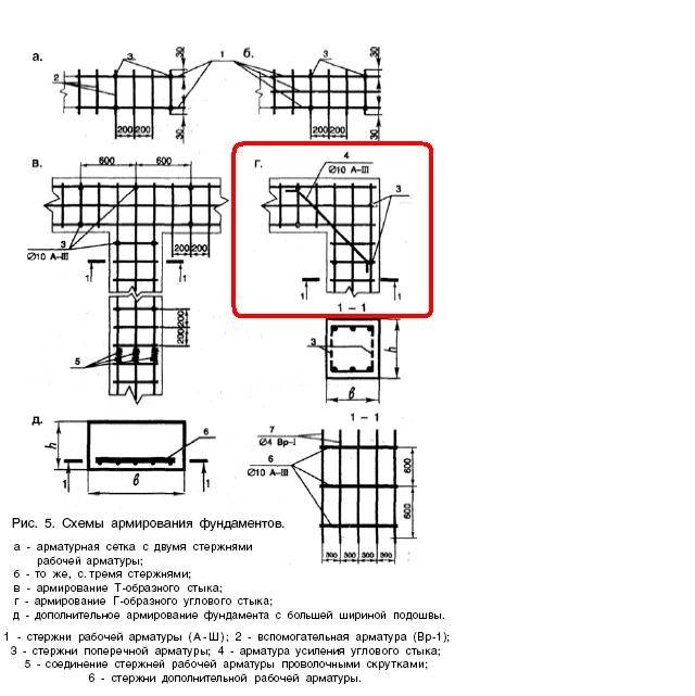 Схемы арматурных сеток