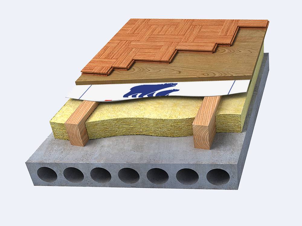 Бетонный пол в каркасном доме: Как сделать правильный бетонный пол в .