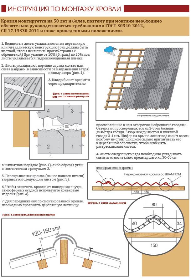Как положить шифер на крышу. Схема крепления шифера 7 волнового. Схема крепления шифера 8 волнового. Инструкция по монтажу шифера 8 волнового. Как укладывать шифер волновой.