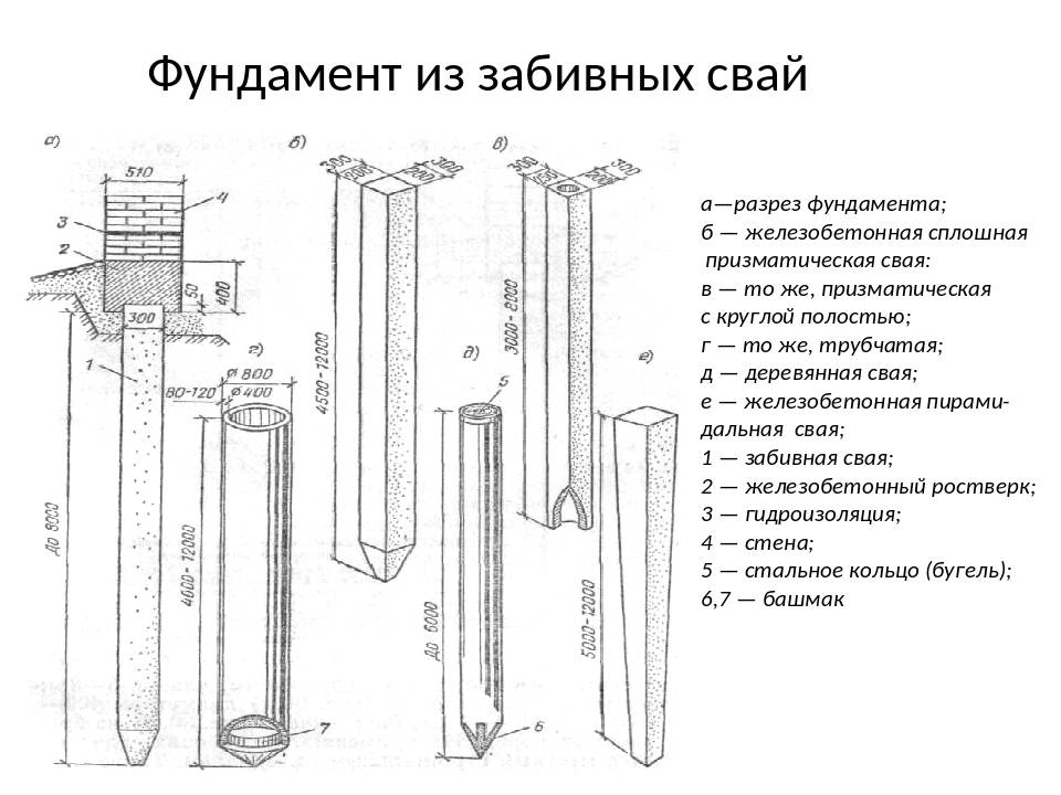 Технологическая карта устройство забивных свай