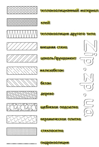 Обозначение материалов по госту на чертежах