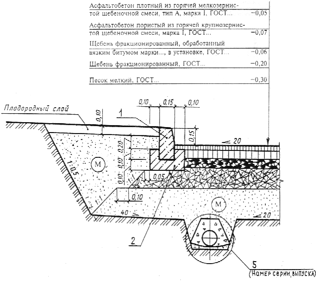 Технологическая карта асфальтирование тротуаров