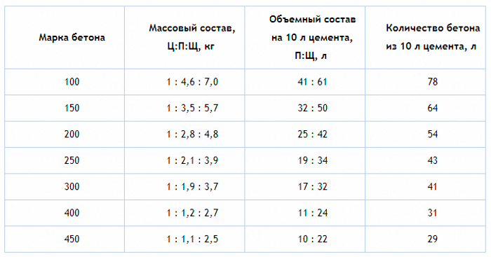 Объем машины в м3