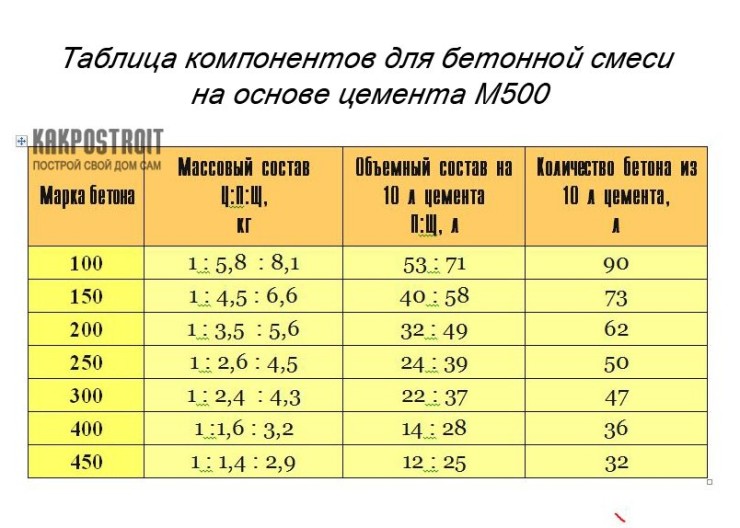 Раф состав пропорции