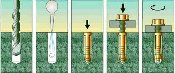 Виды анкеров для бетона фото с названиями и описанием