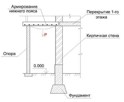 Засада на колонну 451 полка