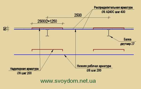 Нагрузка на балконную плиту в монолитном доме