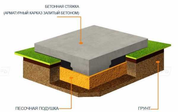 Армирование площадки под авто