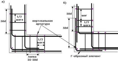 Армирование фундамента чертеж