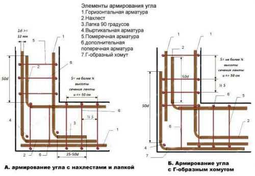 Фундамент для автомобильных весов чертежи