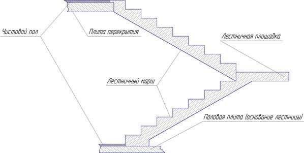 Армирование лестницы монолитной чертежи