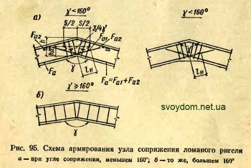 Армирование лестницы монолитной чертежи