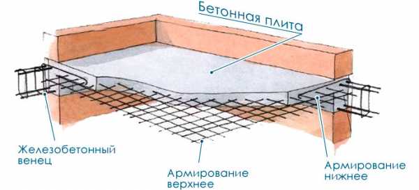 Монолитная подпорная стенка армирование