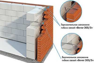 Схема армирования газобетона