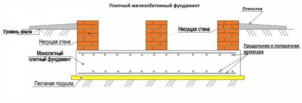 Схема расположения фундаментных плит