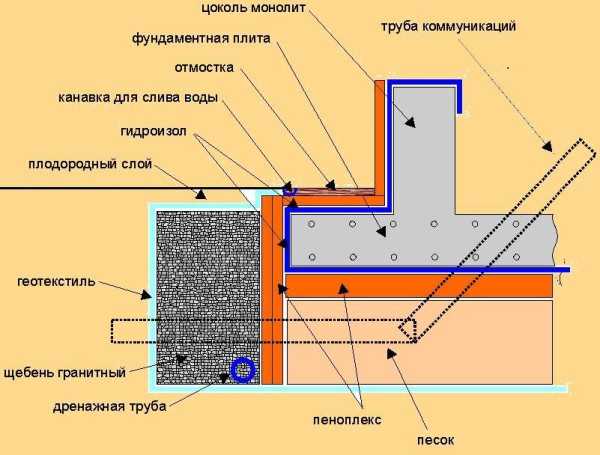 Армирование плиты фундамента в два слоя схема