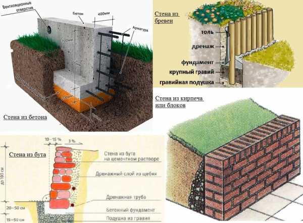 Подпорная стенка из бетона армирование