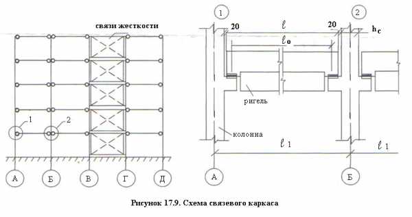 Схема армирования второстепенной балки