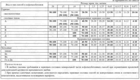 Подбор состава асфальтобетонной смеси excel