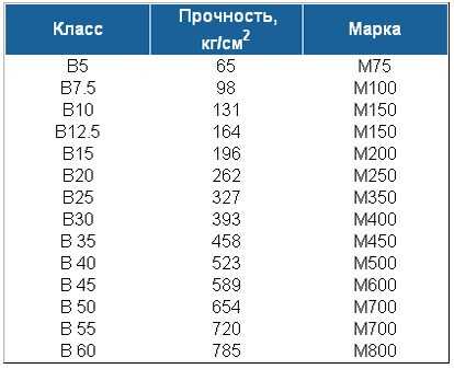 Двигатель м400 технические характеристики