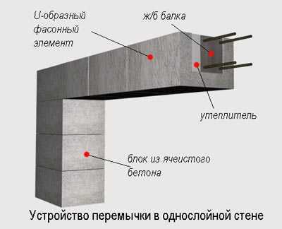 Чертеж жб перемычки