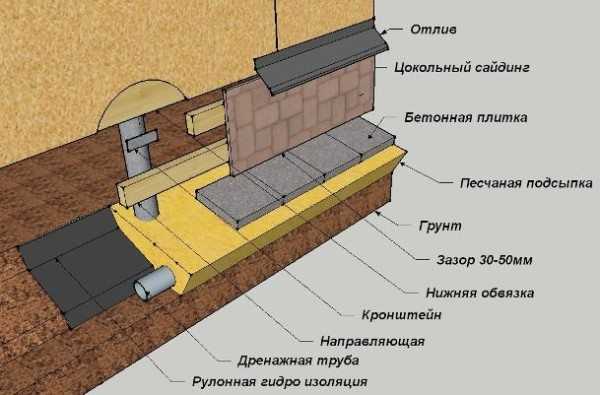 Чем закрыть фундамент на винтовых сваях снаружи фото