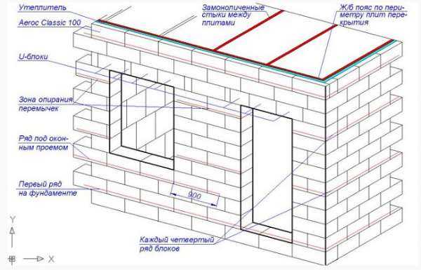 Кладочный план газобетонных блоков
