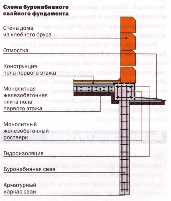 Буронабивные сваи чертежи dwg