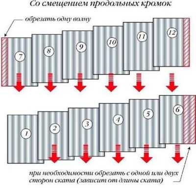 Схема укладки шифера