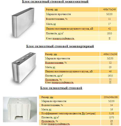 Дом из пазогребневых блоков – Пазогребневые блоки - разновидности .