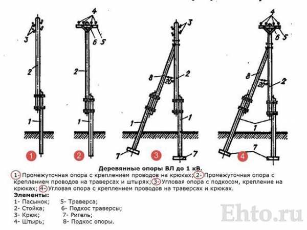 Опоры для стульев деревянные