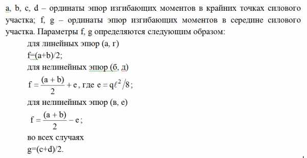 Метод симпсона презентация