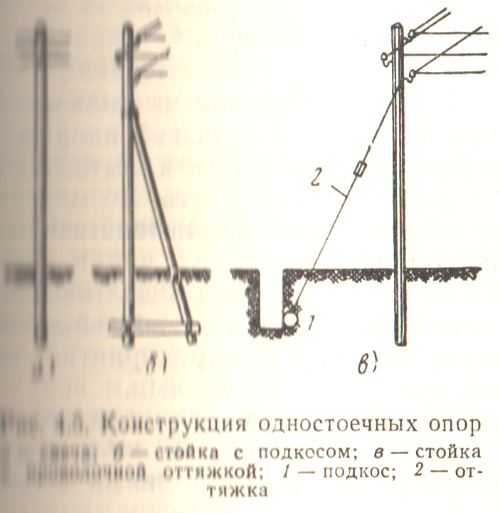 Опоры без приставок. Опора одностоечная с двойной приставкой. Опоры одностоечные с одним подкосом. Опора вл с подкосом. Опора ж/б одностоечная.