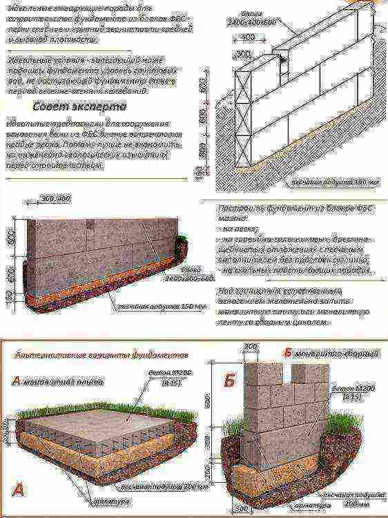 Фундамент из блоков фбс пошаговая инструкция с фото для начинающих