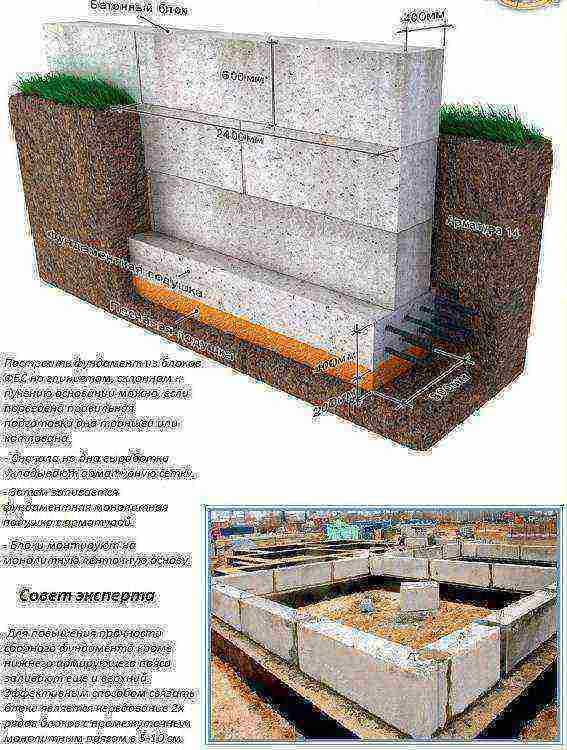 Фундамент из блоков фбс пошаговая инструкция с фото для начинающих