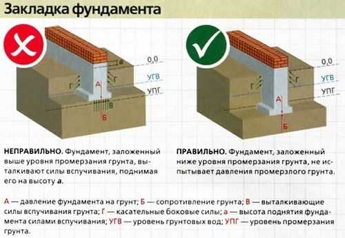  под кирпичный дом двухэтажный – Глубина фундамента для .