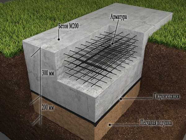 Фундамент для дома своими руками пошаговая инструкция с фото для начинающих плита монолитная