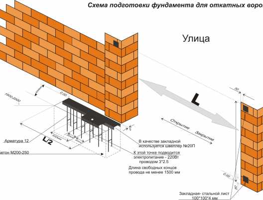 Откатные ворота конструкция 4 метра своими руками чертежи схемы