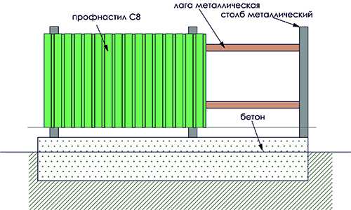 Чертеж фундамента под забор