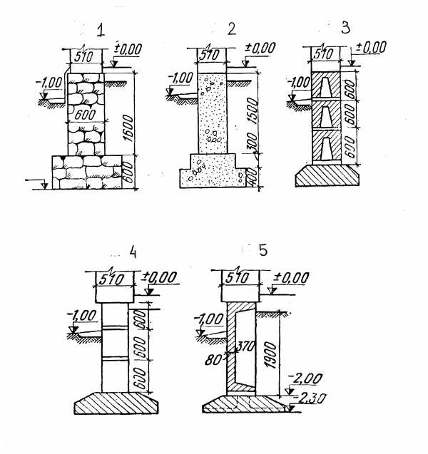 Конструктивные схемы фундаментов