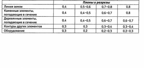 Обозначение строительных материалов на чертежах гост