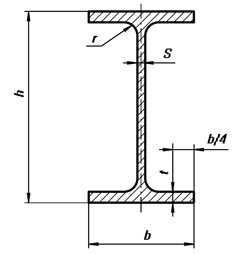 Двутавр с прямыми полками
