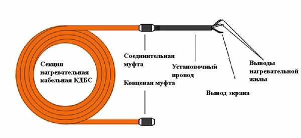  кабель для бетона – провода ПНСВ и ПТПЖ для прогрева раствора .