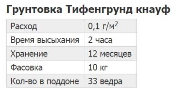 Расход грунтовки на м2. Грунтовка Тиффин грунт. Грунтовка Тифенгрунд Кнауф расход на 1 м2. Грунтовка Кнауф расход. Расход грунтовки Knauf.