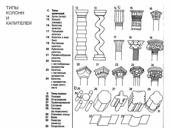 Из чего состоит колонна в архитектуре
