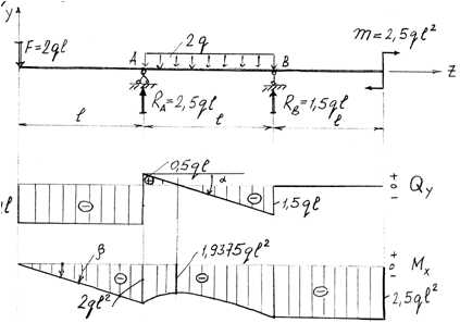 Определить необходимый момент сопротивления балки закрепленной и нагруженной как указано на чертеже