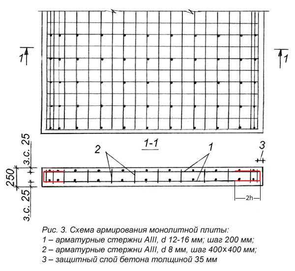 Армирование плиты фундамента в два слоя чертежи